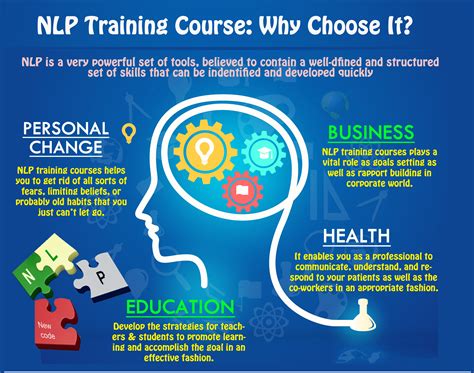 NLP Training .